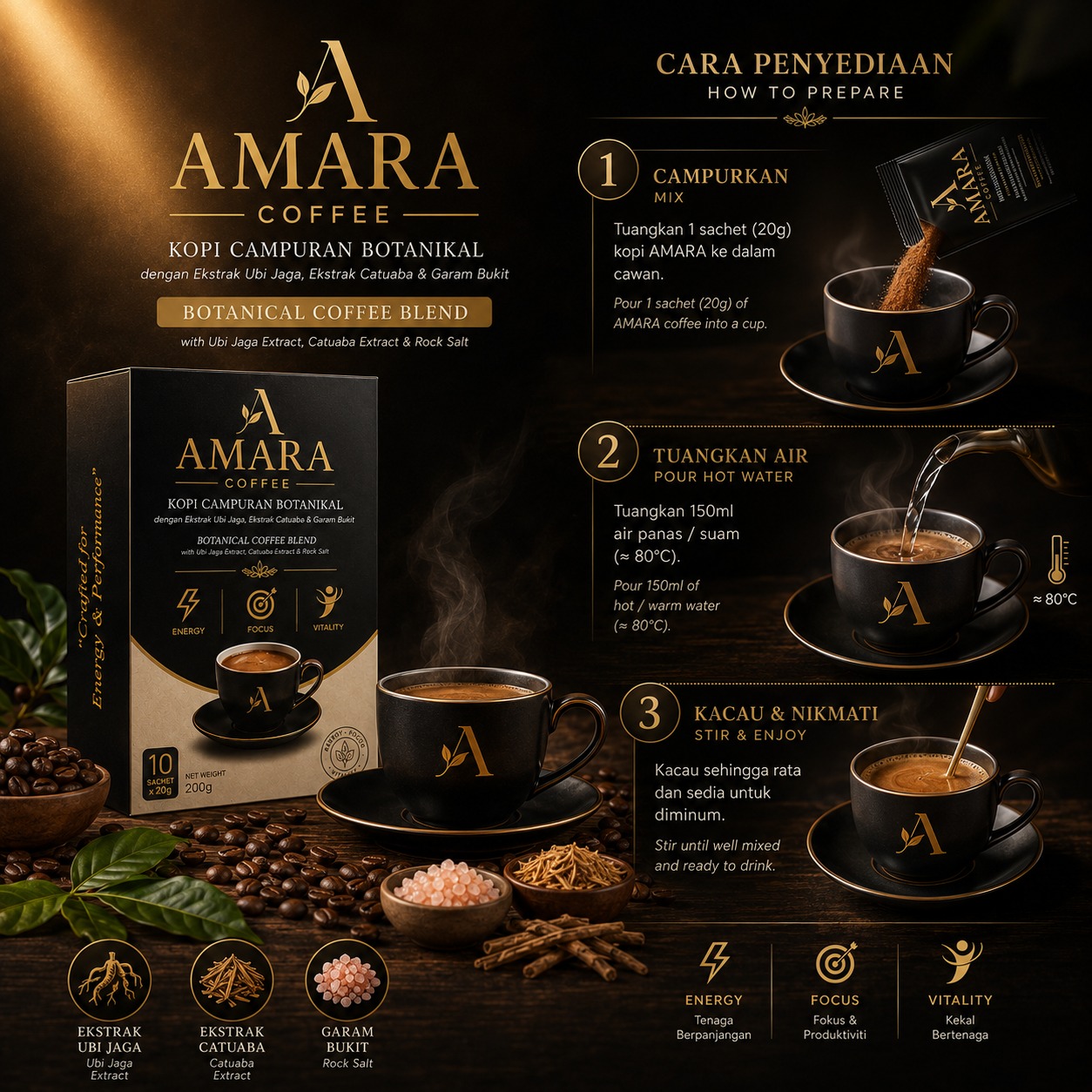 Cara Penyediaan Kopi Amara